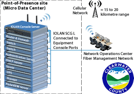 Diagramm mit IOLAN-Konsolenservern, die Out-of-Band-Management für die Mikro-Rechenzentren von Clearwater County bieten